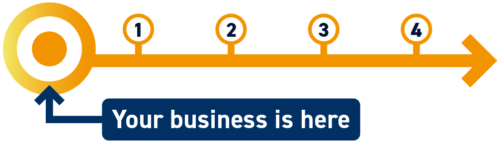 Future-proof Connectivity Road Map