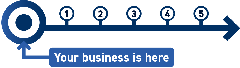 Future-proof Connectivity Road Map