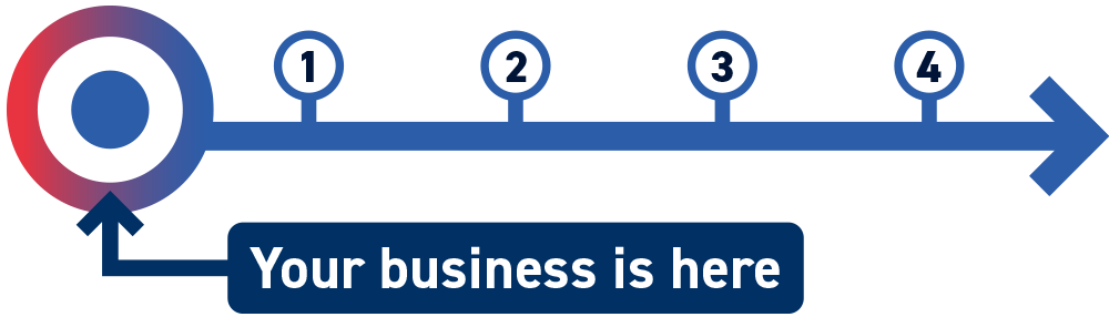 Future-proof Connectivity Road Map