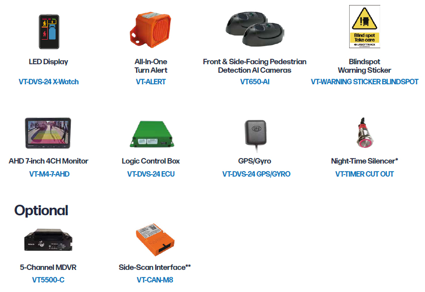 DVS-Compliant AI Camera Kits for Commercial Vehicle Fleets