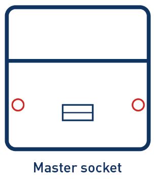 Master socket