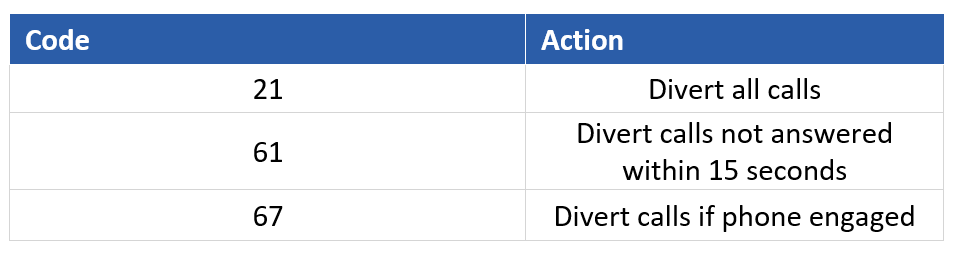 divert-codes