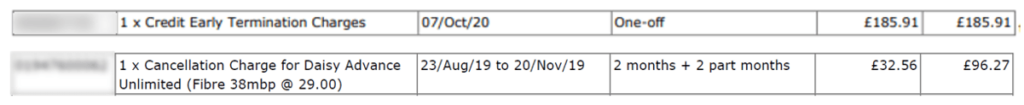 early termination fees
