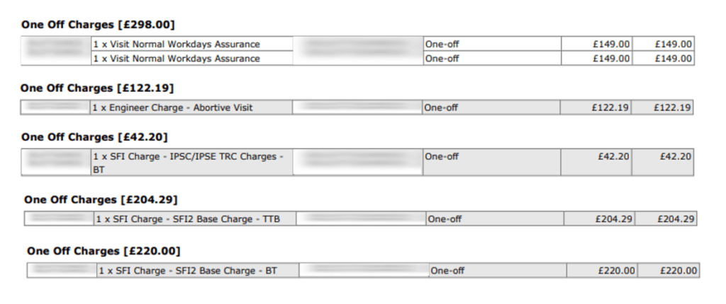 one-off-charges