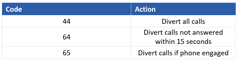 smart-divert-codes